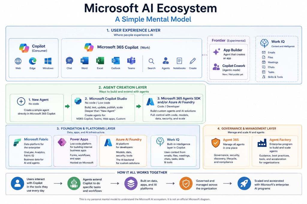 Microsoft a.i. mental model